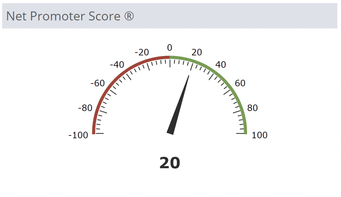 Nps Score Chart