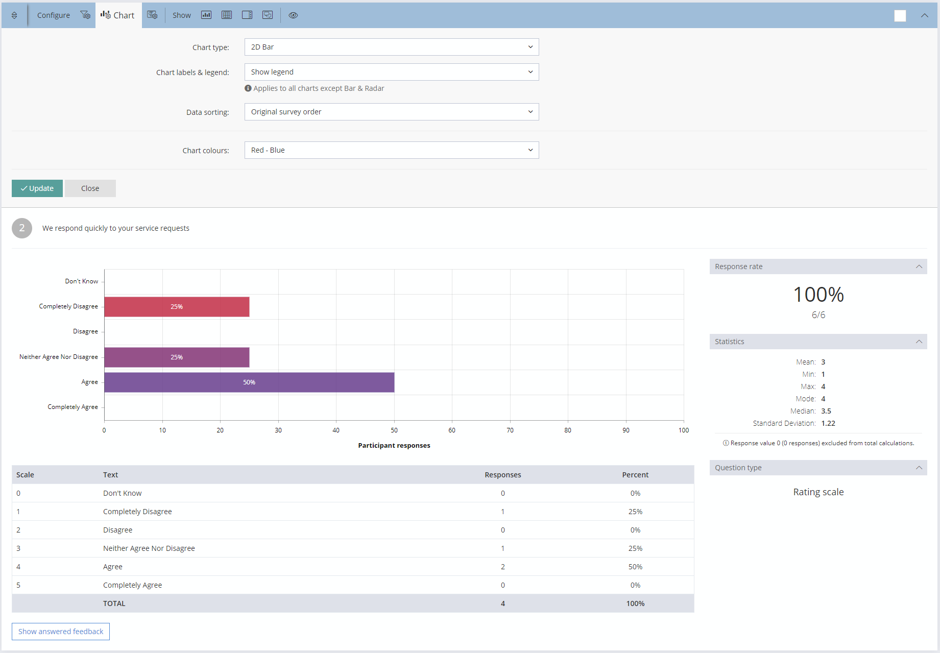 O Chart Software