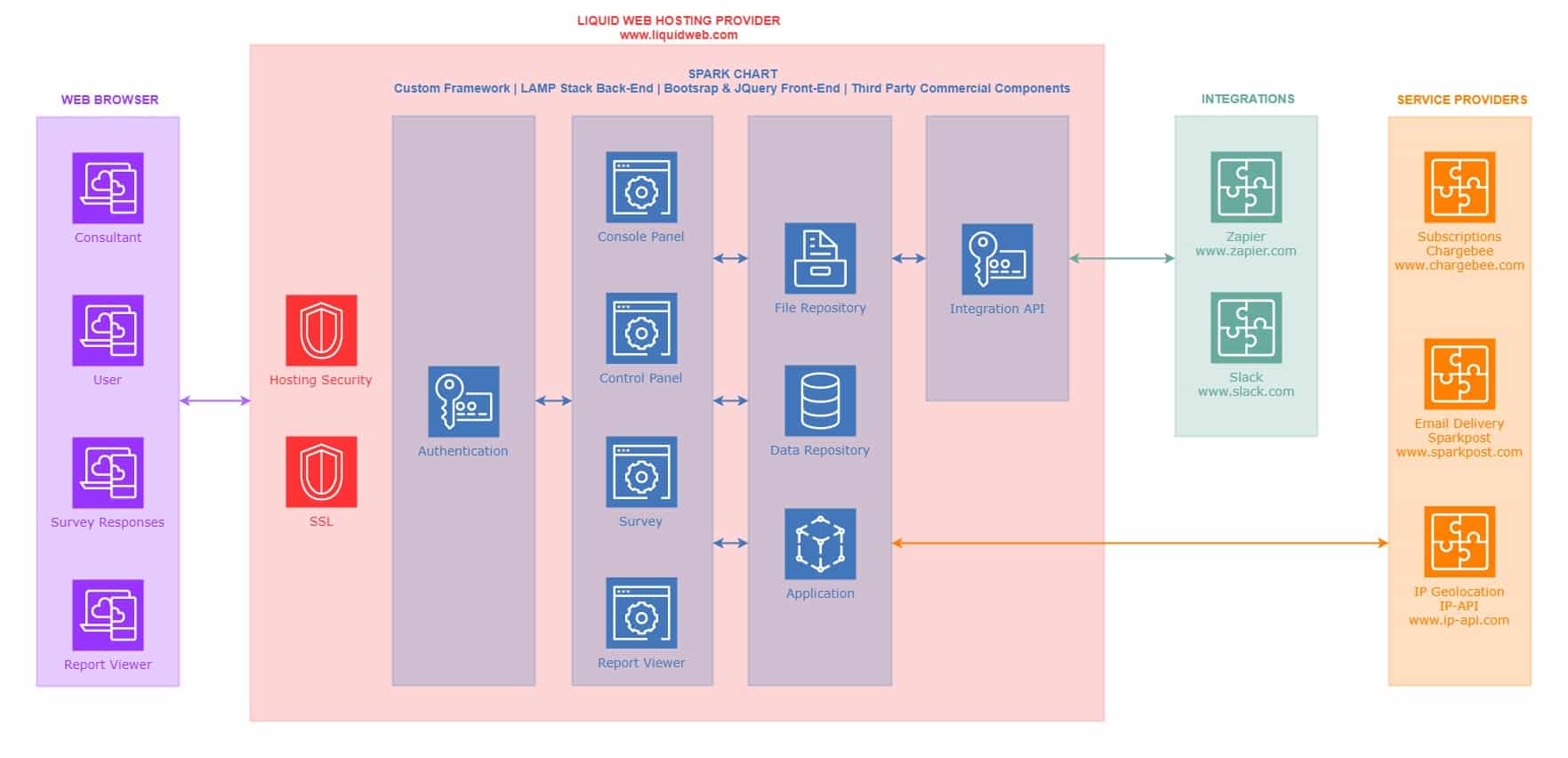 What Is A Spark Chart