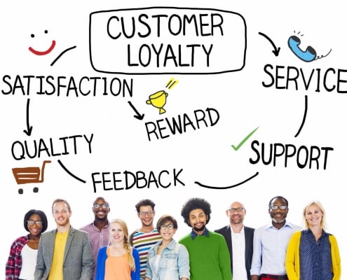 Measure Customer Satisfaction - NPS, CSAT or CES