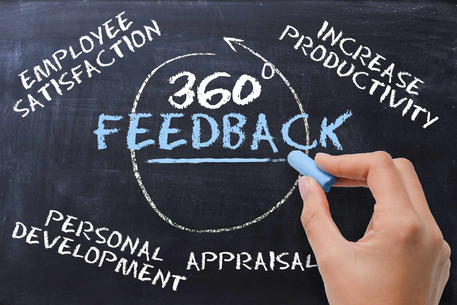 360 Evaluation Process